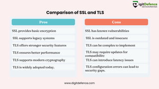 Comparison of SSL and TLS
Pros Cons
SSL provides basic encryption
SSL supports legacy systems
TLS offers stronger security features
TLS ensures better performance
TLS supports modern cryptography
TLS is widely adopted today.
SSL has known vulnerabilities
SSL is outdated and insecure
TLS can be complex to implement
TLS may require updates for
compatibility
TLS can introduce latency issues
TLS configuration errors can lead to
security gaps.
www.digitdefence.com
 