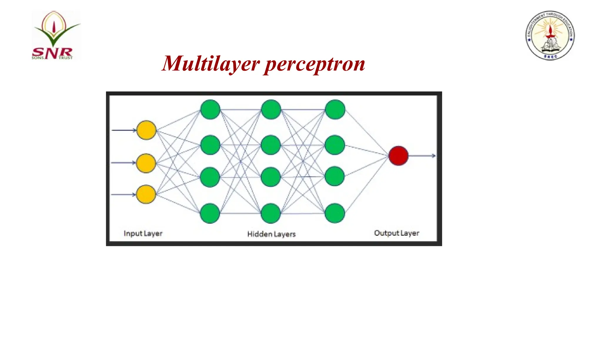 Multilayer perceptron
 