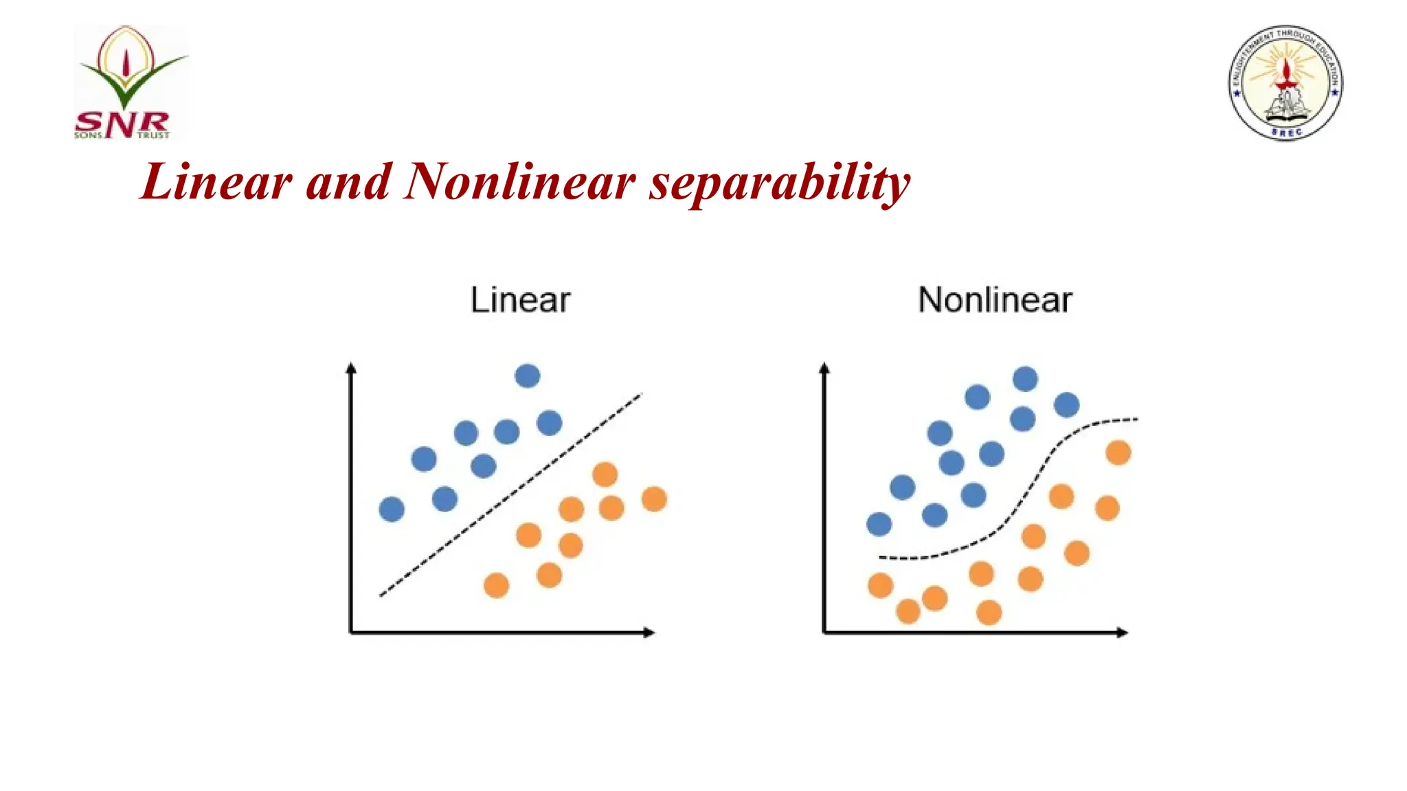 Linear and Nonlinear separability
 