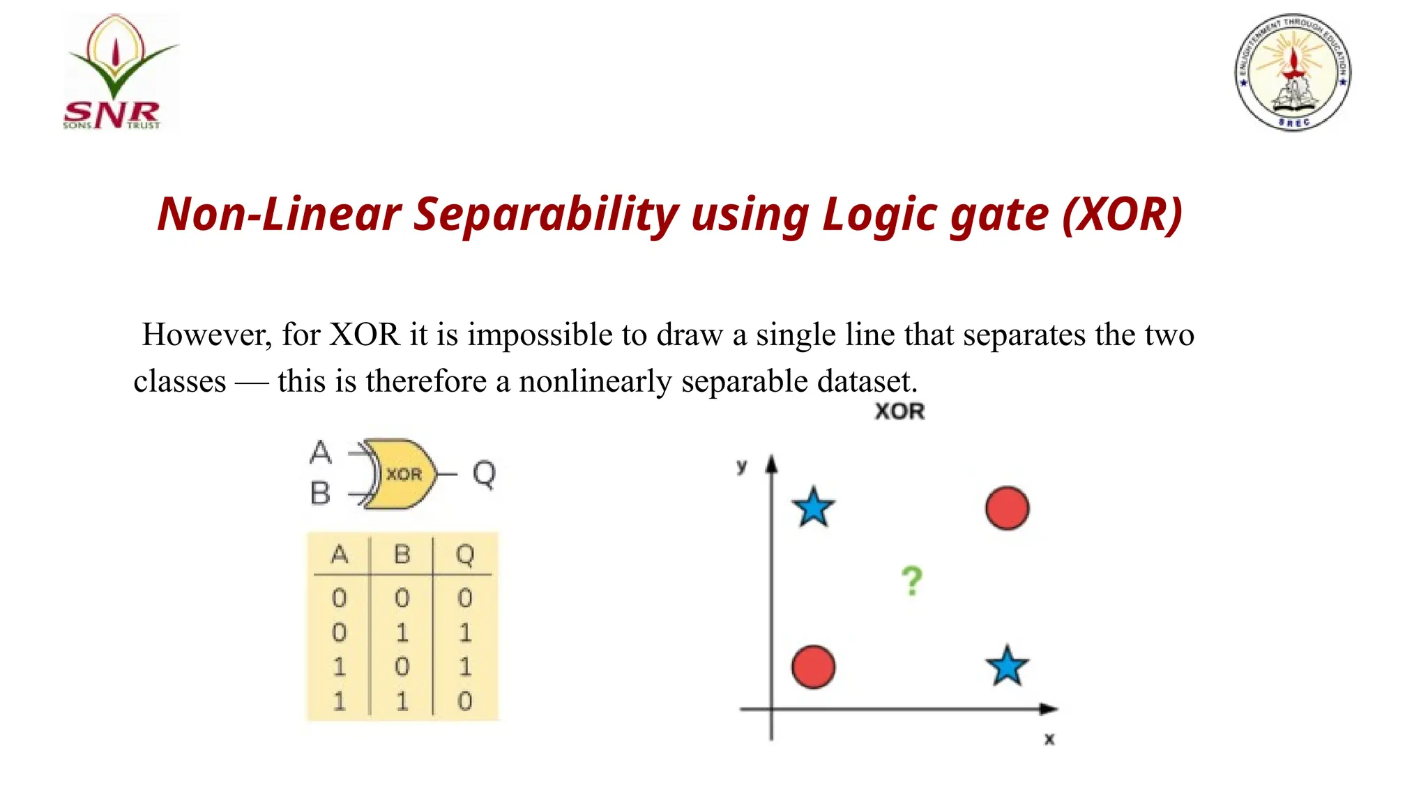 Non-Linear Separability using Logic gate (XOR)
However, for XOR it is impossible to draw a single line that separates the two
classes — this is therefore a nonlinearly separable dataset.
 