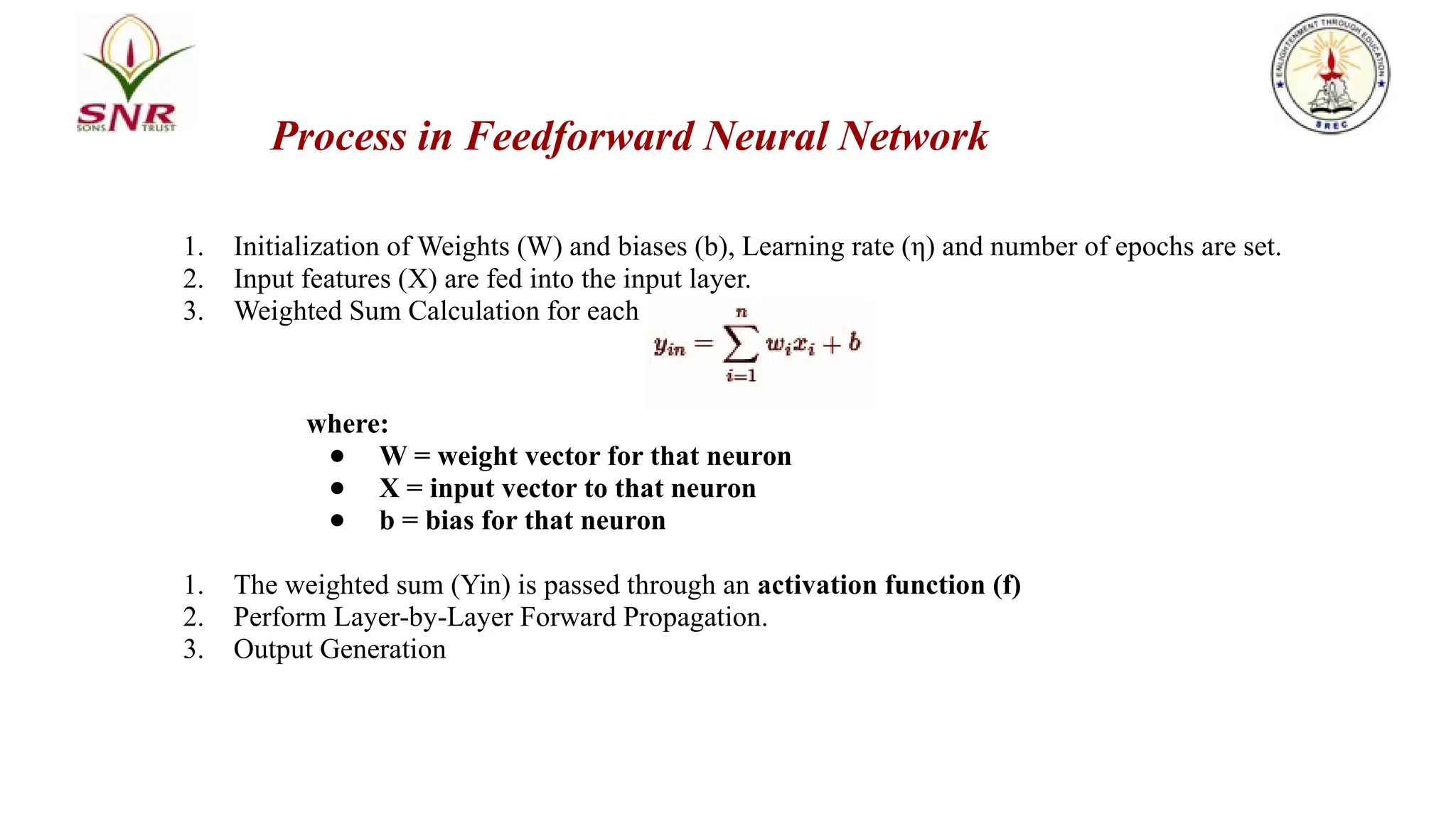 Process in Feedforward Neural Network
1. Initialization of Weights (W) and biases (b), Learning rate (η) and number of epochs are set.
2. Input features (X) are fed into the input layer.
3. Weighted Sum Calculation for each neuron
where:
● W = weight vector for that neuron
● X = input vector to that neuron
● b = bias for that neuron
1. The weighted sum (Yin) is passed through an activation function (f)
2. Perform Layer-by-Layer Forward Propagation.
3. Output Generation
 
