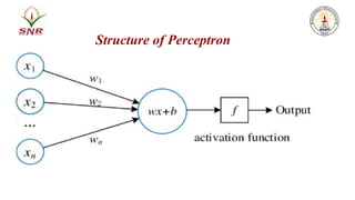 Introduction to Neural Networks and Perceptron Learning Algorithm.pptx