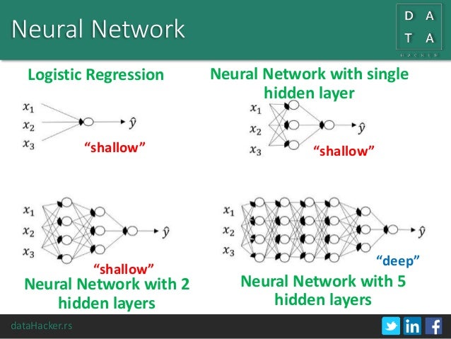 Introduction to Neural Networks with Python