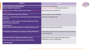 introduction to neurology (nervous system, areas, motor and sensory ...