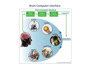 Introduction to Neuroscience and Its Engineering Applications: Neural ...