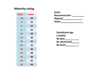 Score weeks
-10 20
-5 22
0 24
5 26
10 28
15 30
20 32
25 34
30 36
35 38
40 40
45 42
50 44
Score
Neuromuscular -_________
Physical_______________
Total=_________________
Maturity rating
Gestational age
( weeks)
By date___________
By ultrasound______
By exam__________
 