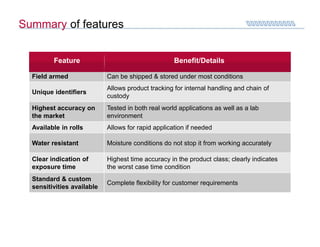 Summary of features


         Feature
         Feature                                    Benefit/Details
                                                    Benefit/Details

  Field armed               Can be shipped & stored under most conditions
                            Allows product tracking for internal handling and chain of
  Unique identifiers
                            custody
  Highest accuracy on       Tested in both real world applications as well as a lab
  the market                environment
  Available in rolls        Allows for rapid application if needed

  Water resistant           Moisture conditions do not stop it from working accurately

  Clear indication of       Highest time accuracy in the product class; clearly indicates
  exposure time             the worst case time condition
  Standard & custom
                            Complete flexibility for customer requirements
  sensitivities available
 