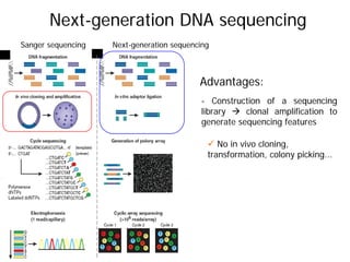 Introduction to next generation sequencing
