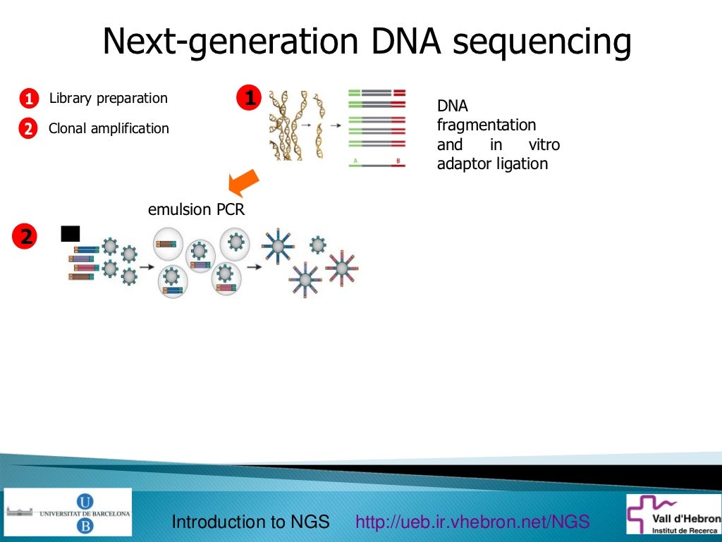 Introduction to next generation sequencing