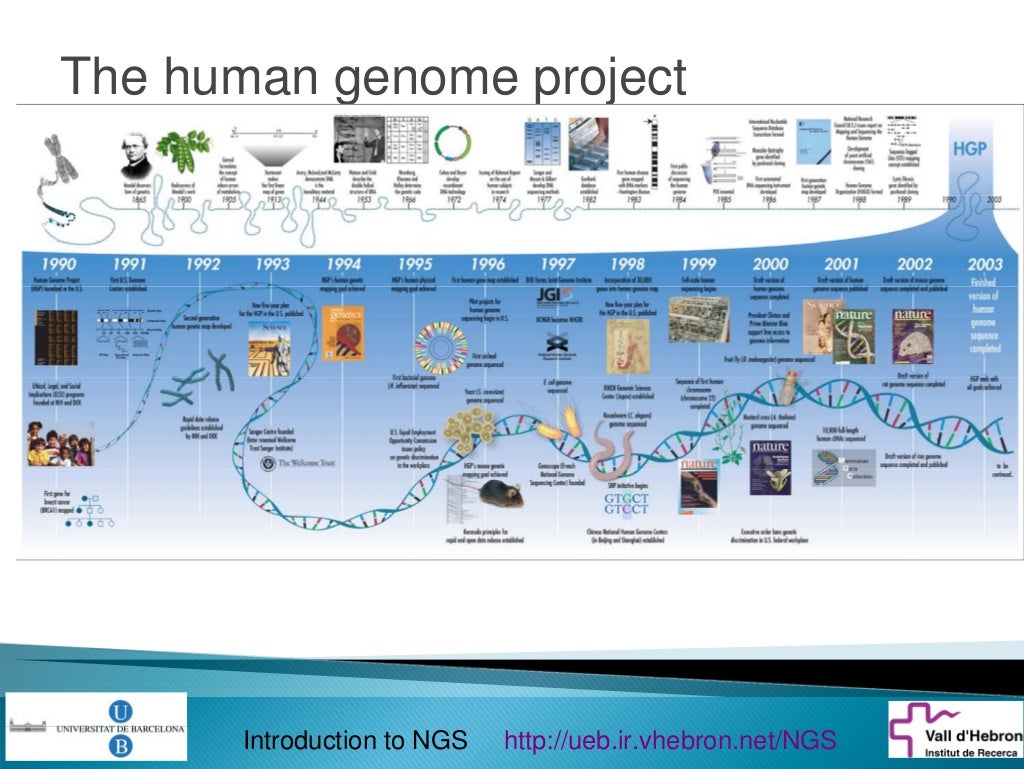 Introduction to next generation sequencing