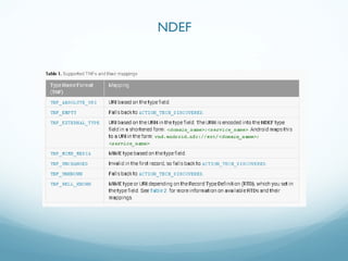 NDEF
 