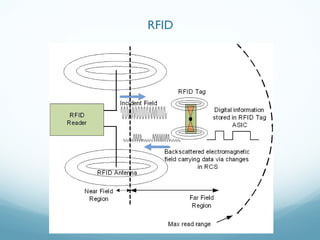 RFID
 