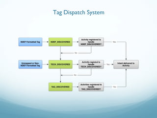 Tag Dispatch System
 