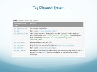 Tag Dispatch System
 