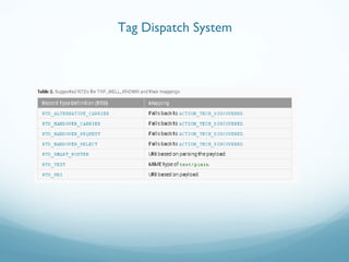 Tag Dispatch System
 