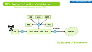 Telco Cloud 02 - Introduction to nfv | PDF