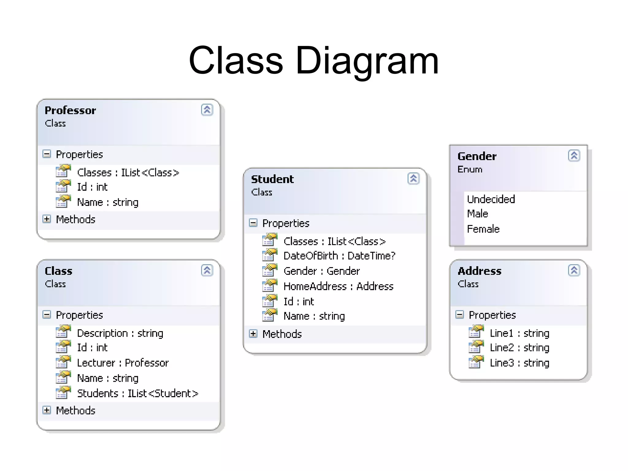 Class Diagram 