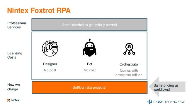 foxtrot robotic process automation