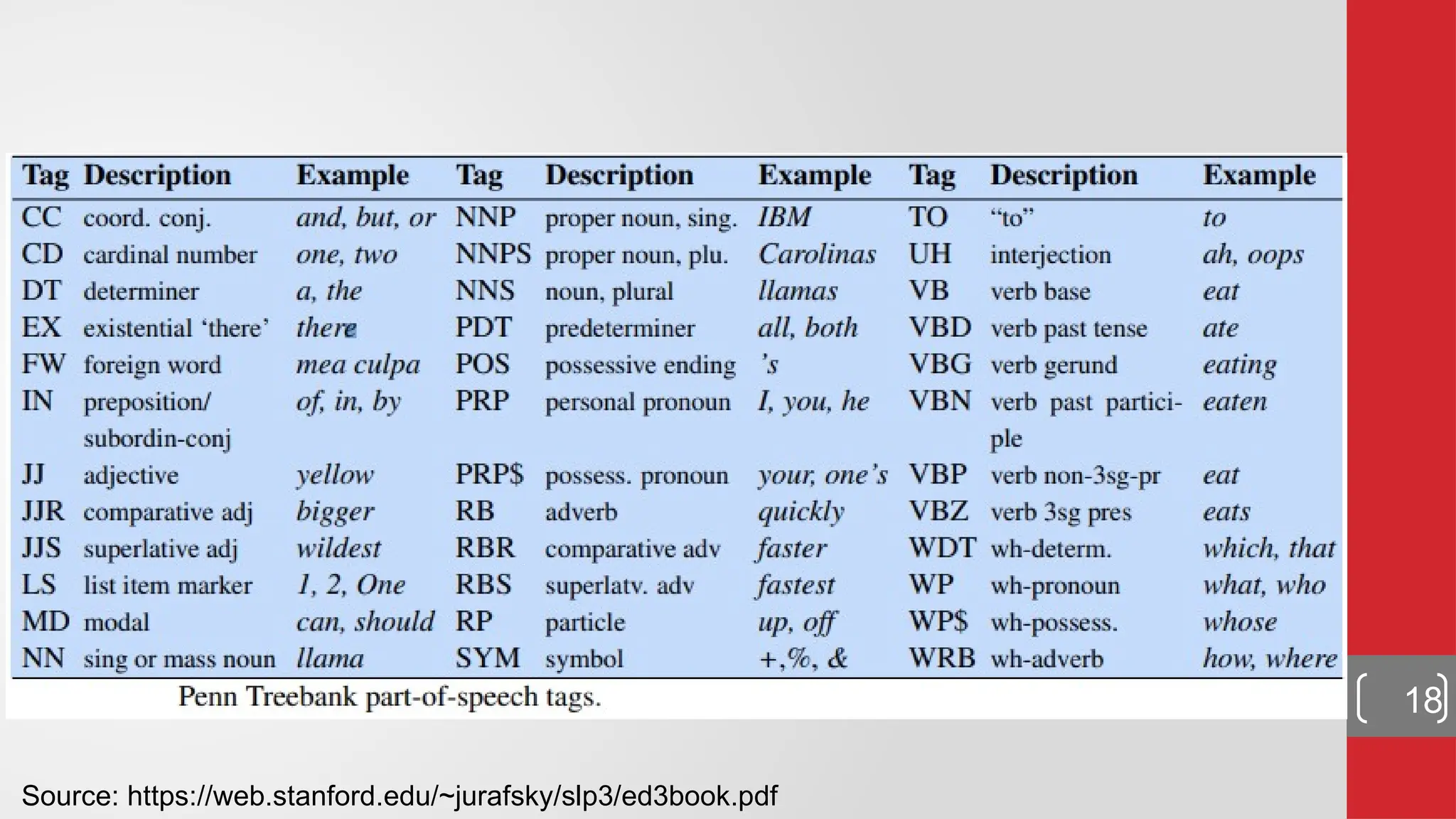 Source: https://web.stanford.edu/~jurafsky/slp3/ed3book.pdf 18 