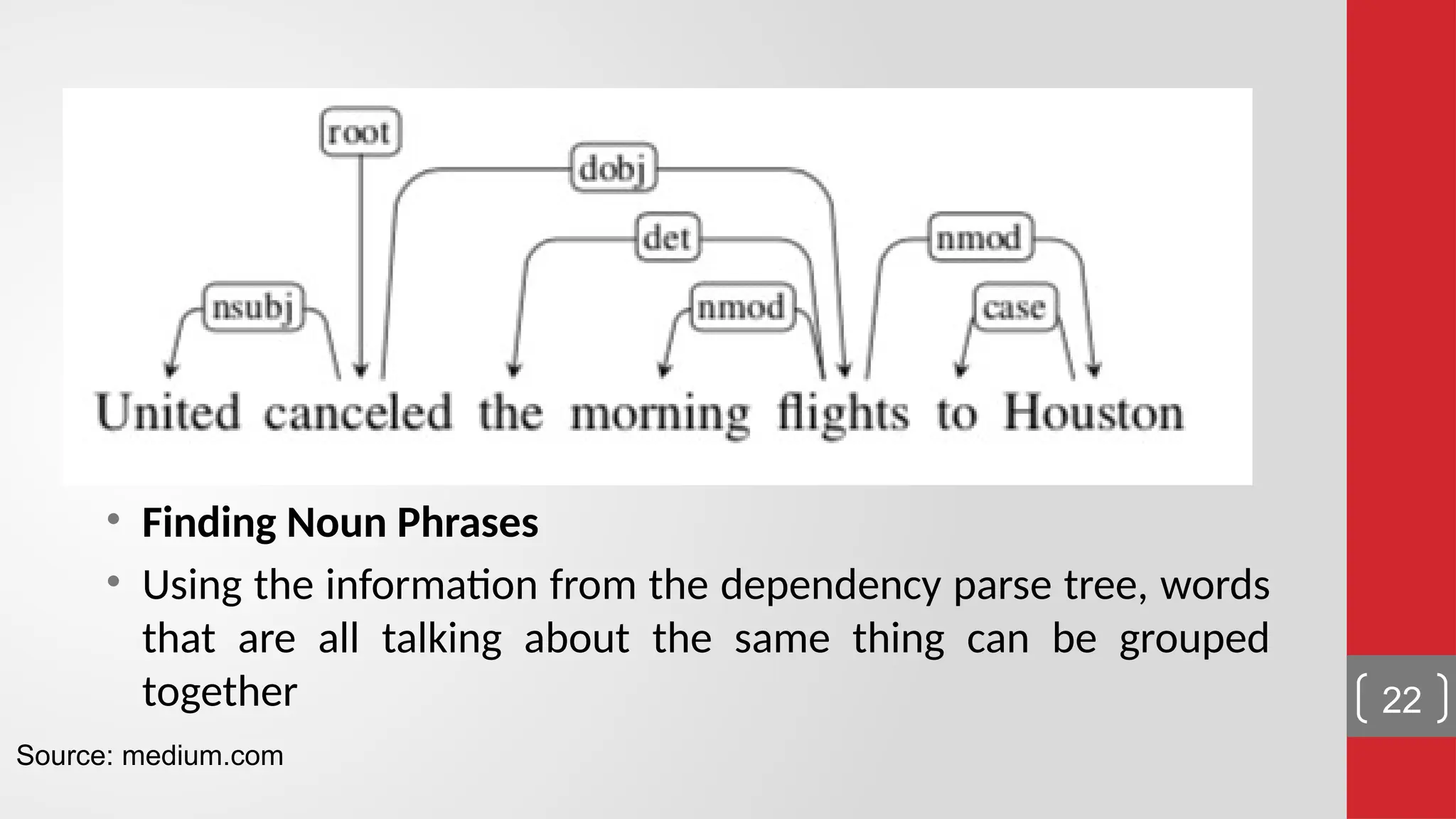 • Finding Noun Phrases • Using the information from the dependency parse tree, words that are all talking about the same thing can be grouped together Source: medium.com 22 