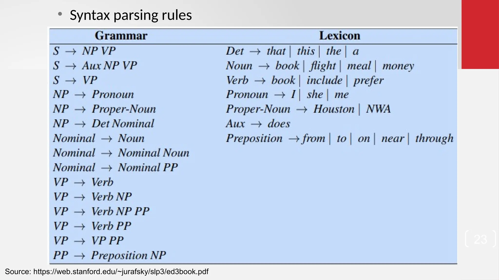 • Syntax parsing rules Source: https://web.stanford.edu/~jurafsky/slp3/ed3book.pdf 23 