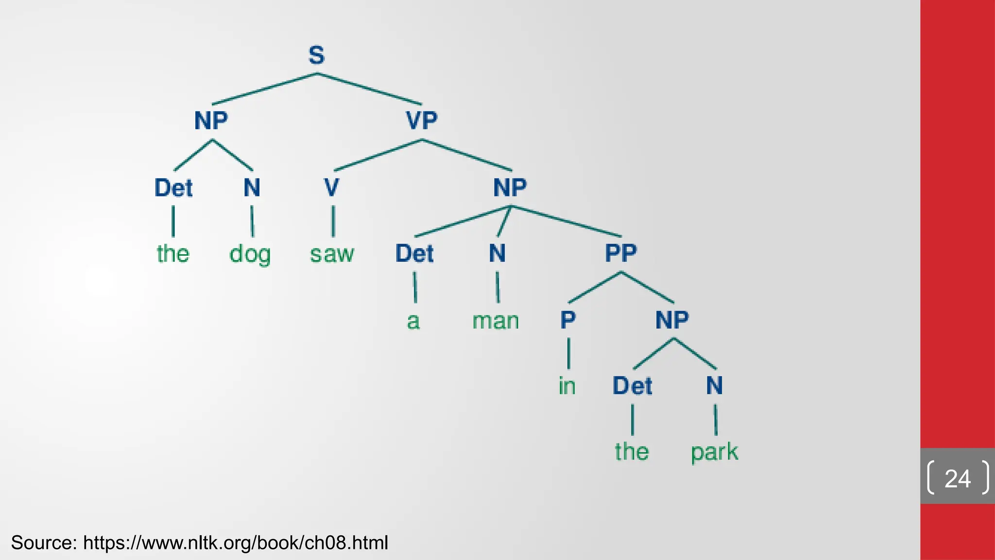 Source: https://www.nltk.org/book/ch08.html 24 