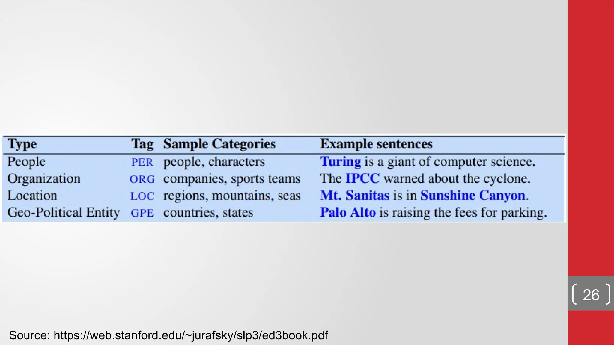 Source: https://web.stanford.edu/~jurafsky/slp3/ed3book.pdf 26 