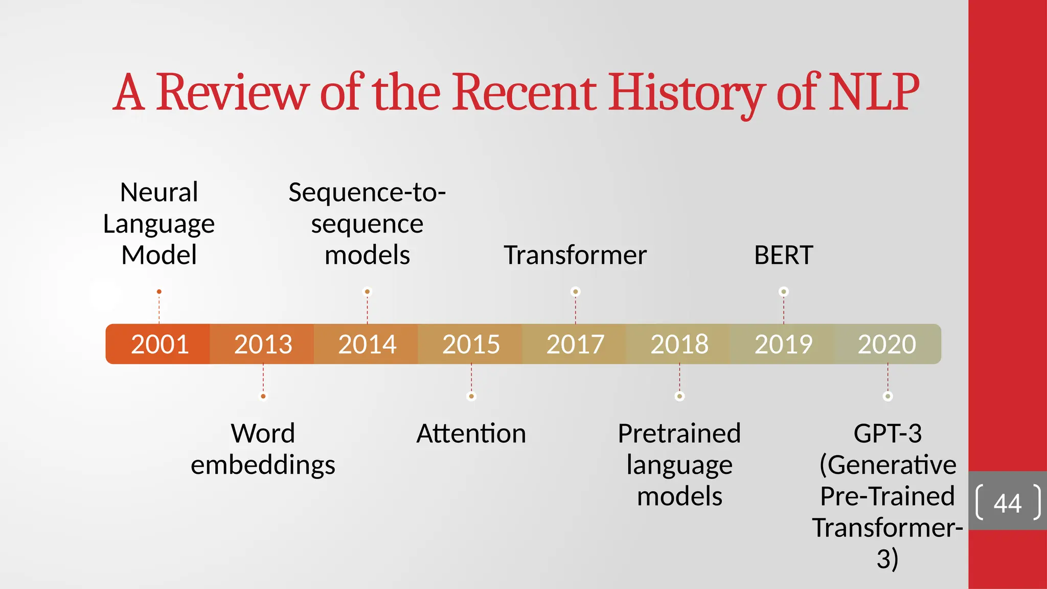 A Review of the Recent History of NLP 2001 Neural Language Model 2013 Word embeddings 2014 Sequence-to- sequence models 2015 Attention 2017 Transformer 2018 Pretrained language models 2019 BERT 2020 GPT-3 (Generative Pre-Trained Transformer- 3) 44 