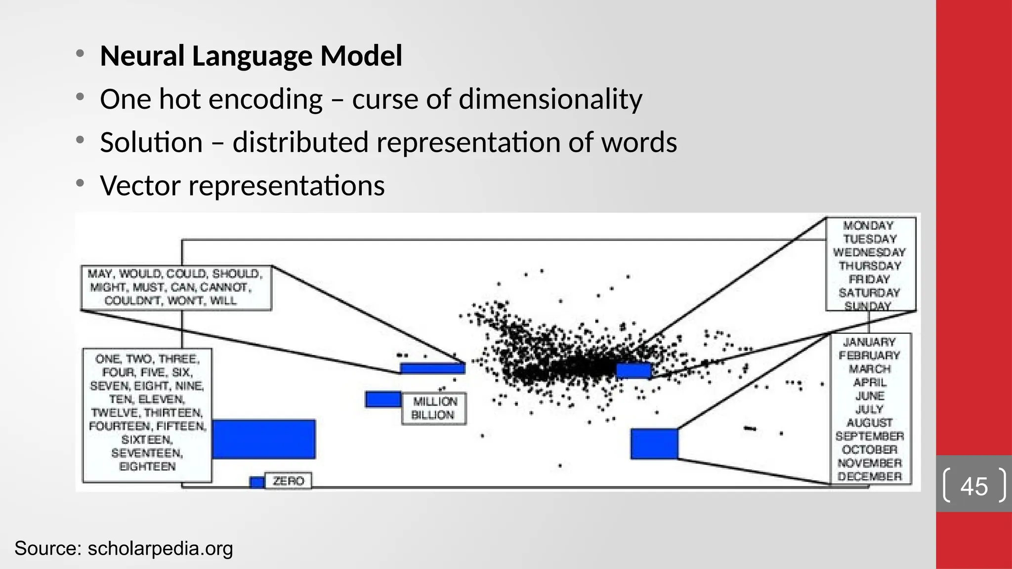 • Neural Language Model • One hot encoding – curse of dimensionality • Solution – distributed representation of words • Vector representations 45 Source: scholarpedia.org 