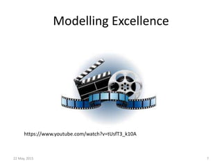 Modelling Excellence
22 May, 2015 7
https://www.youtube.com/watch?v=tUsfT3_k10A
 