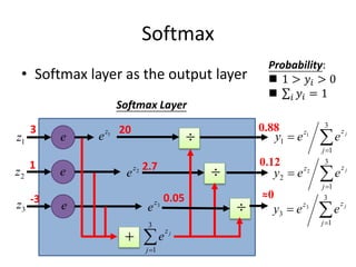 Introduction to Neural Network | PPTX