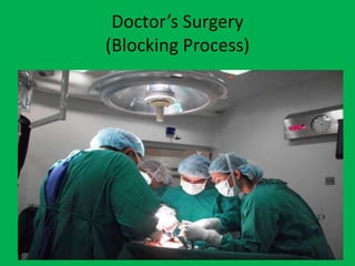 Doctor’s Surgery
(Blocking Process)
 