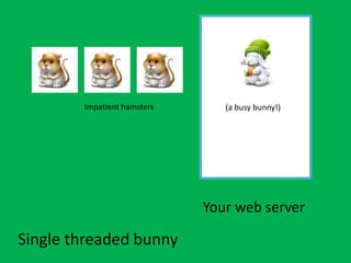 Impatient hamsters
Single threaded bunny
Your web server
(a busy bunny!)
 
