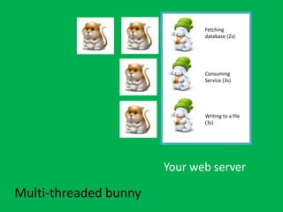 Multi-threaded bunny
Your web server
Fetching
database (2s)
Consuming
Service (3s)
Writing to a file
(3s)
 