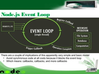 Node.js Event Loop
There are a couple of implications of this apparently very simple and basic model
• Avoid synchronous code at all costs because it blocks the event loop
• Which means: callbacks, callbacks, and more callbacks
 