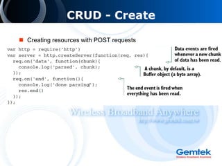 CRUD - Create
 Creating resources with POST requests
 