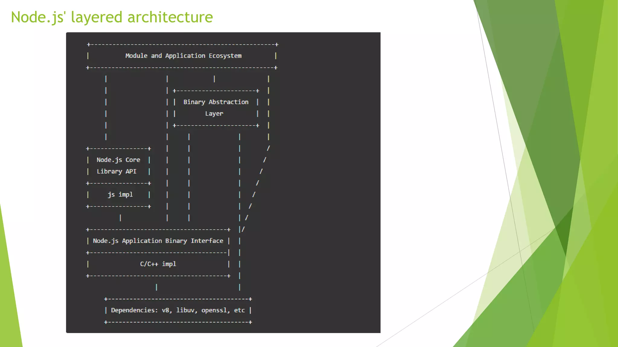 Node.js' layered architecture
 