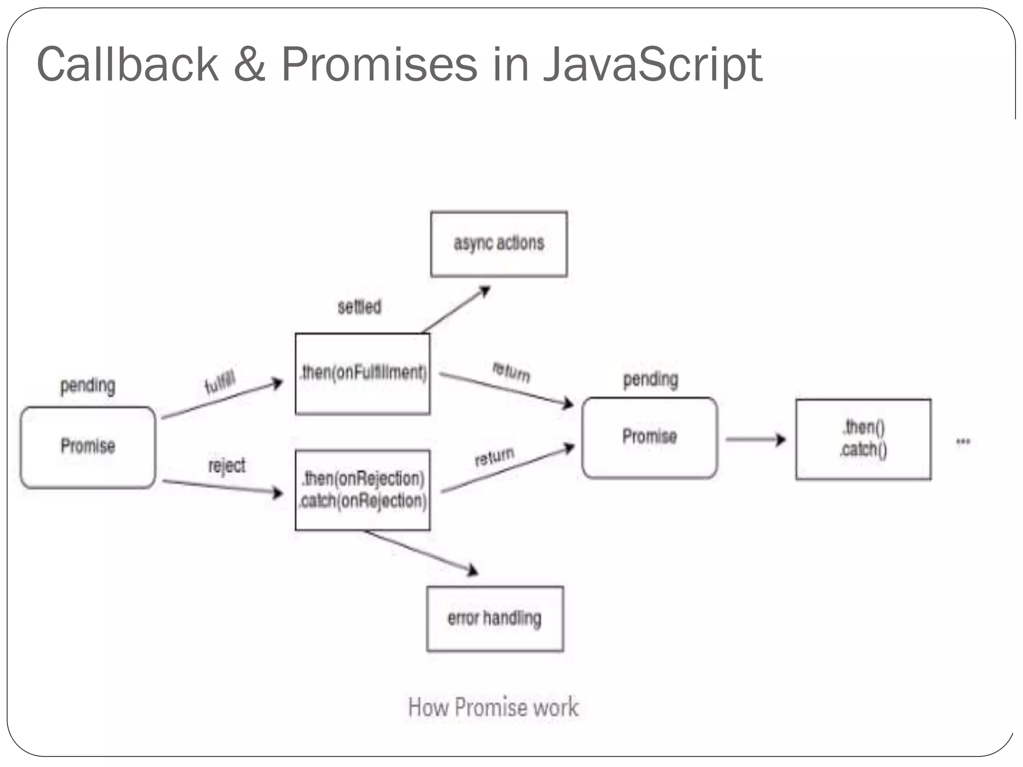 Callback & Promises in JavaScript
 