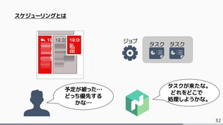 32
スケジューリングとは
予定が被った…
どっち優先する
かな…
ジョブ
タスクタスク
タスクが来たな。
どれをどこで
処理しようかな。
 