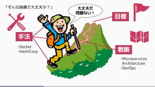 目標
戦略
手法
大丈夫だ
問題ない！
「そんな装備で大丈夫か？」
・Microservices
Architecture
・DevOps
・Docker
・HashiCorp
 