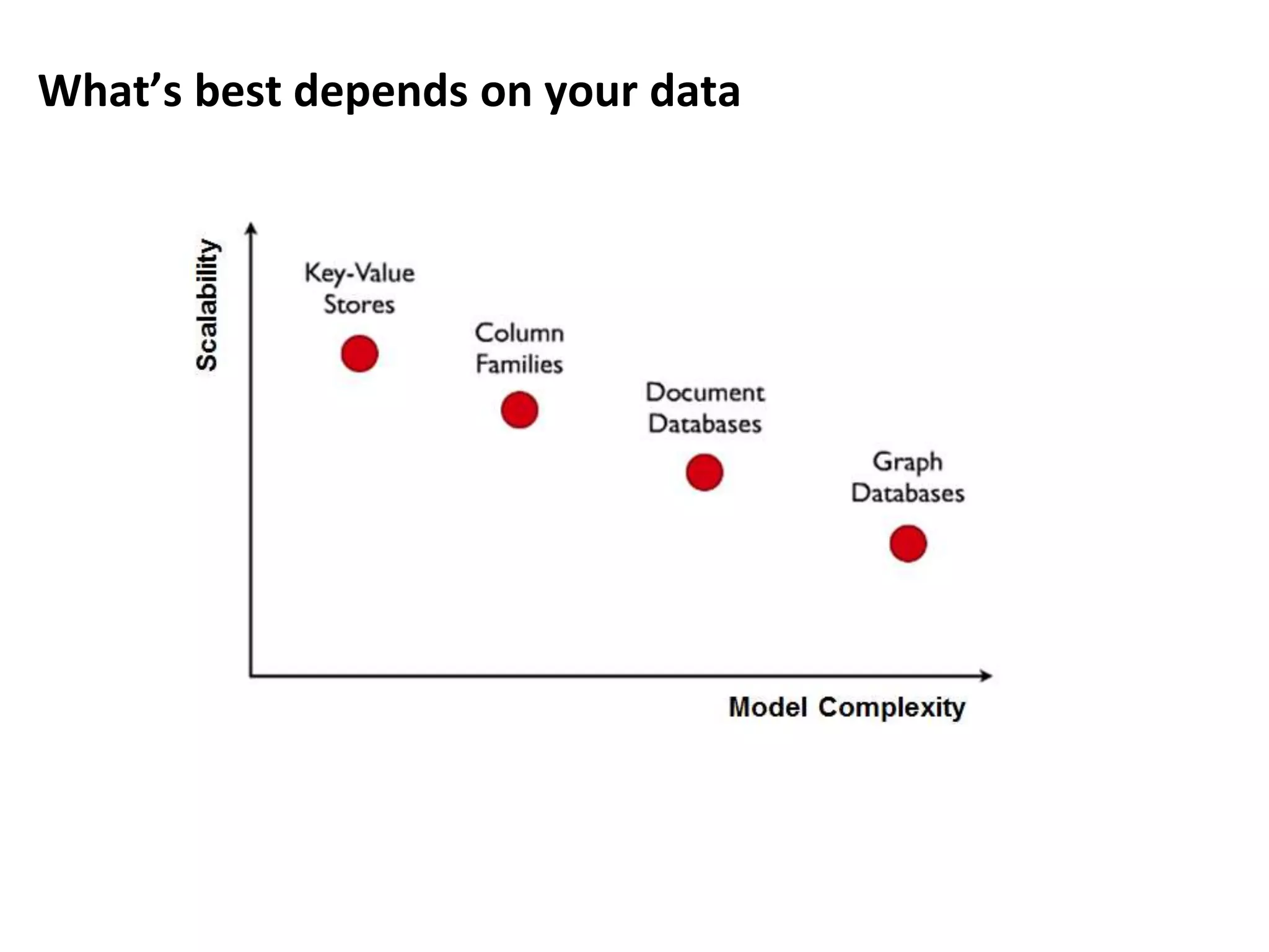 What’s best depends on your data
 