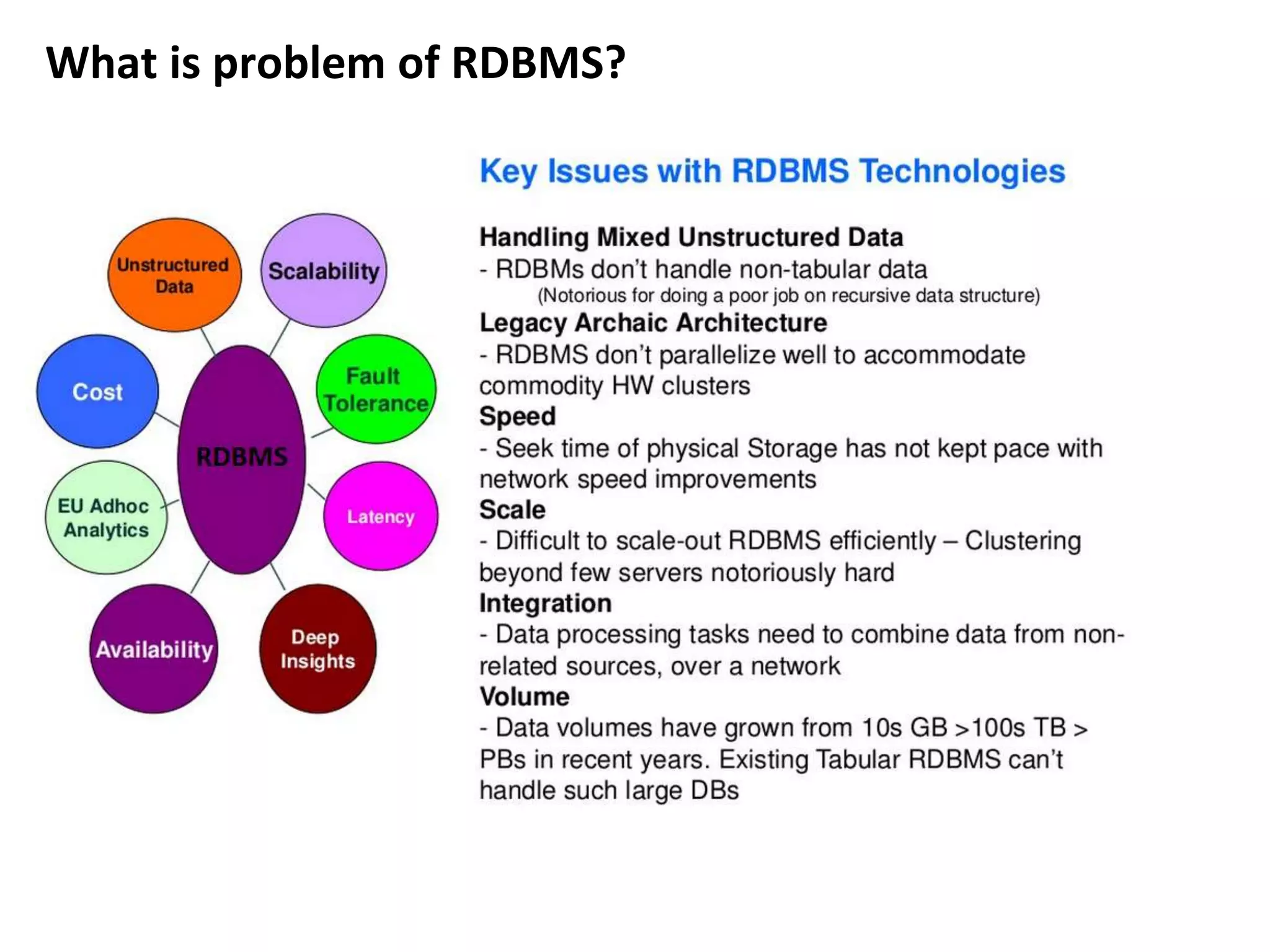 What is problem of RDBMS?
4
 