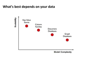 What’s best depends on your data
 