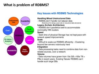 What is problem of RDBMS?
4
 