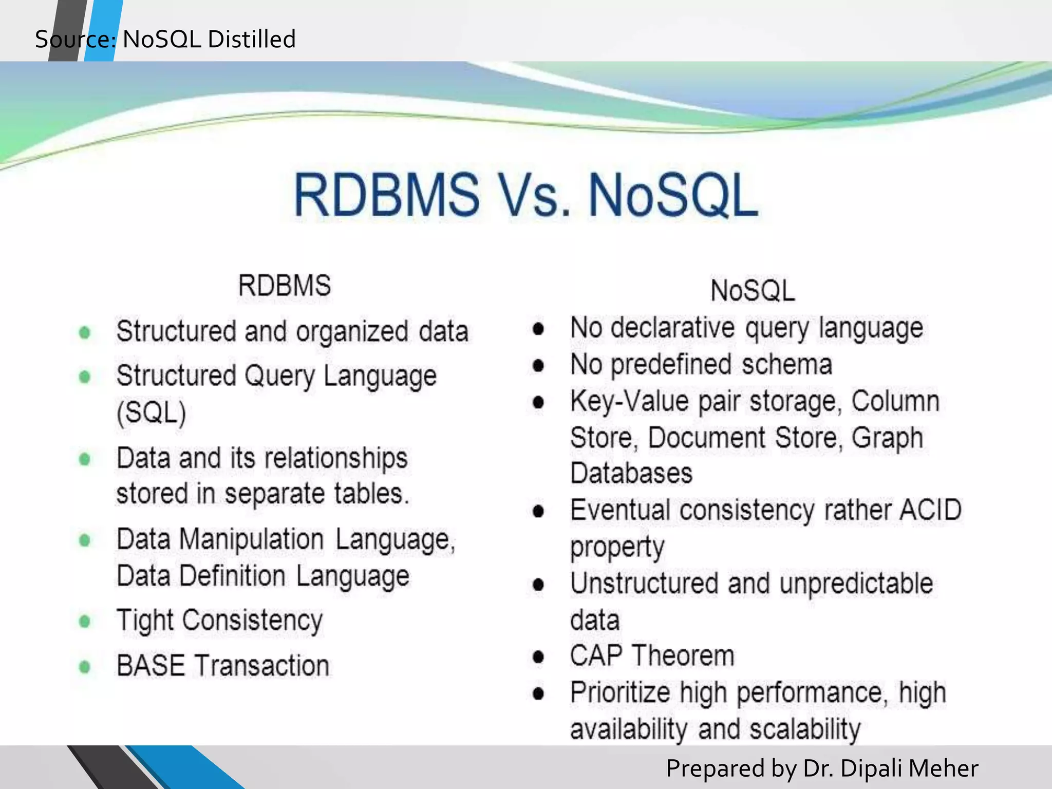 Introduction to NoSQL | PPTX