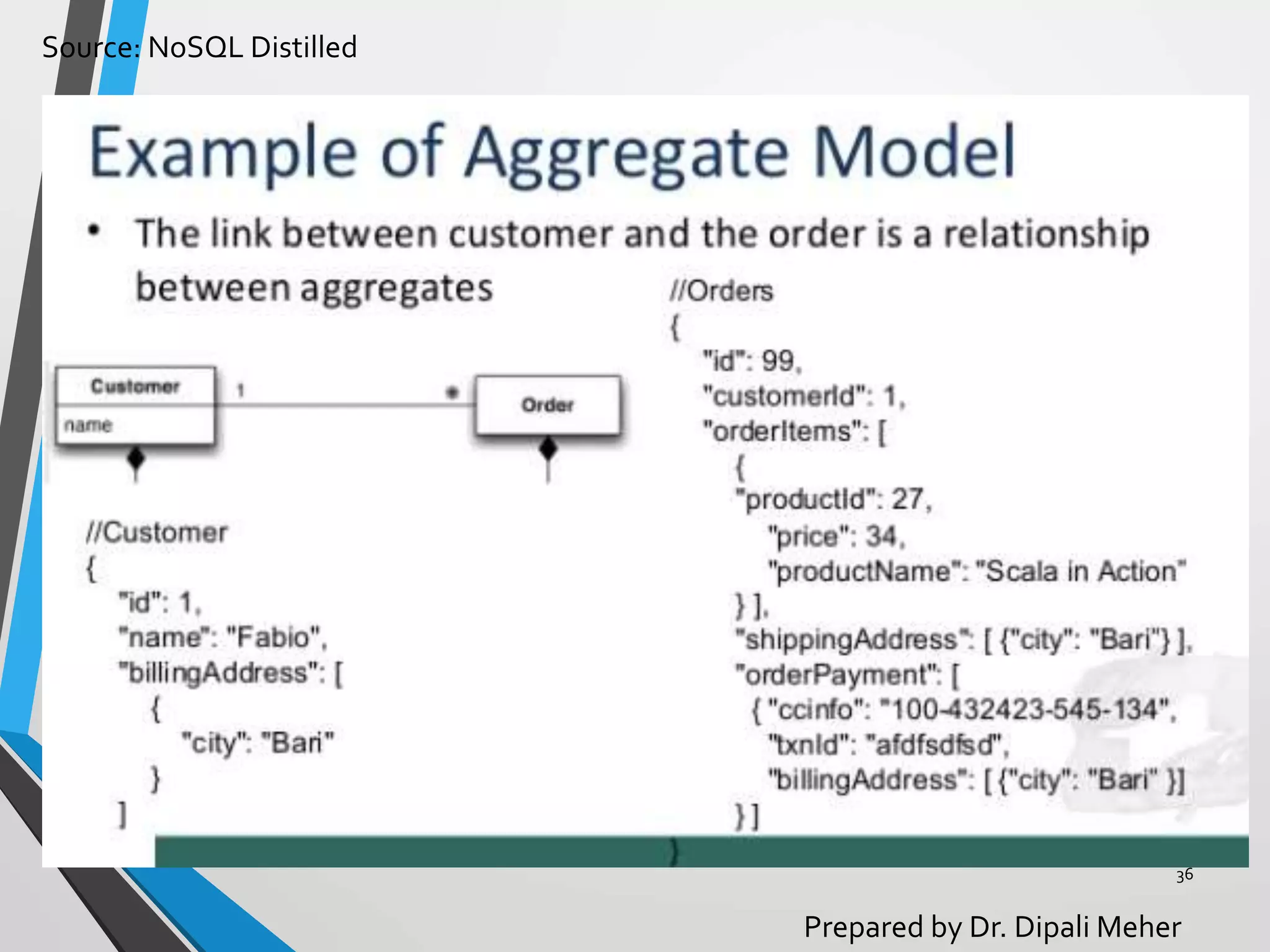 Source: NoSQL Distilled
Prepared by Dr. Dipali Meher
36
 
