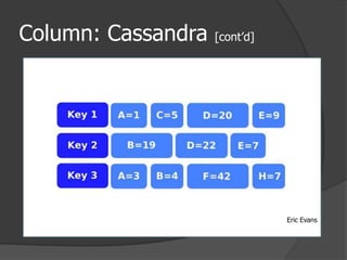 Column: Cassandra [cont’d]Eric Evans