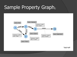 Sample Property Graph[]Todd Hoff