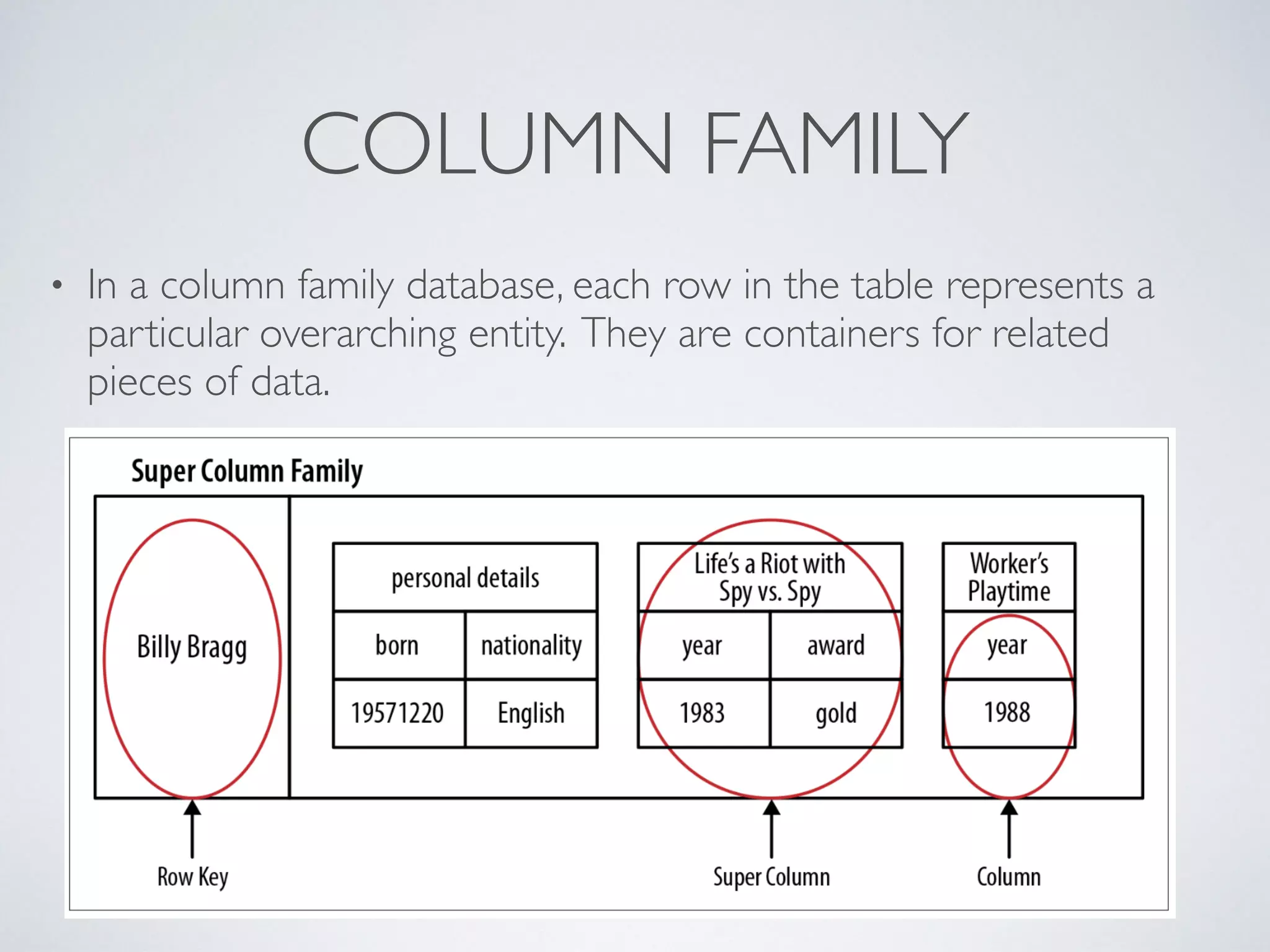COLUMN FAMILY
• In a column family database, each row in the table represents a
particular overarching entity. They are containers for related
pieces of data.
 