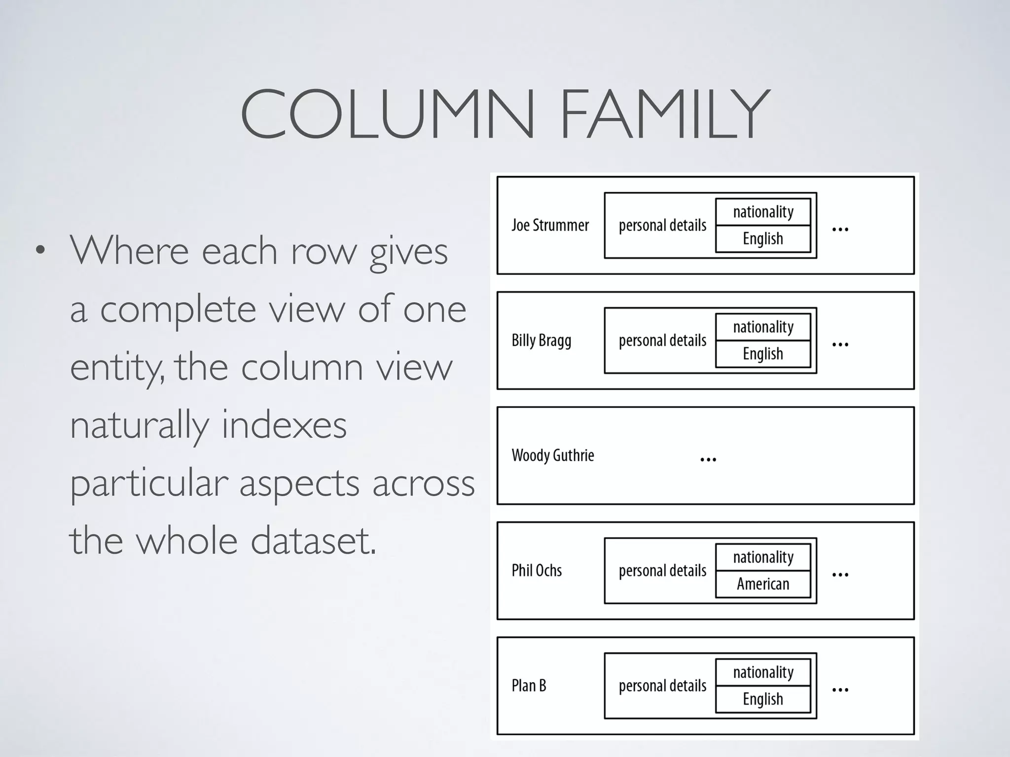 COLUMN FAMILY
• Where each row gives
a complete view of one
entity, the column view
naturally indexes
particular aspects across
the whole dataset.
 
